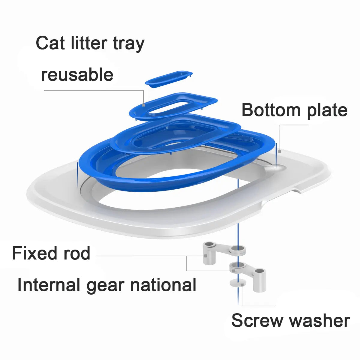 PurrfectPotty Cat Toilet Trainer